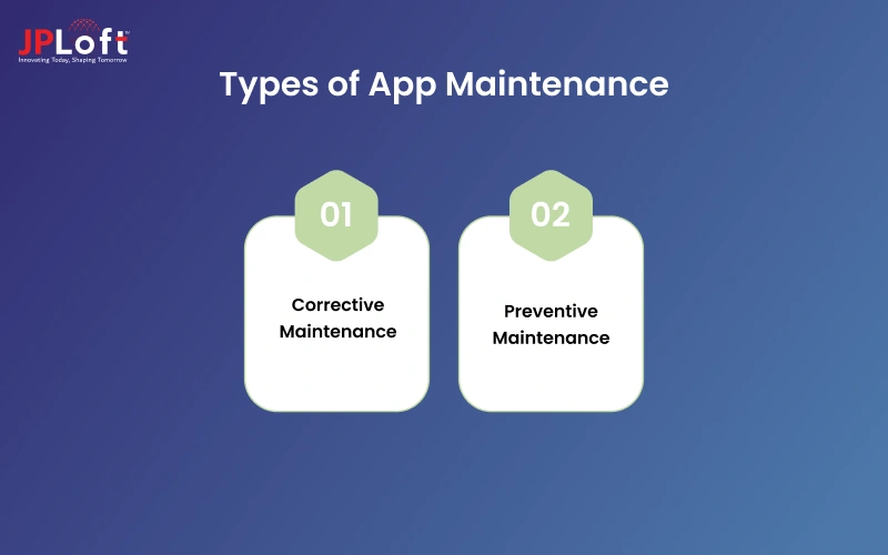 Types of App Maintenance